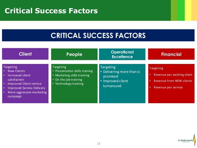 critical success factors of target corp Critical success factors critical success factors (csf’s) are the critical factors or activities required for ensuring the success your target start date. critical success factors of target corp Critical success factors critical success factors (csf’s) are the critical factors or activities required for ensuring the success your target start date.